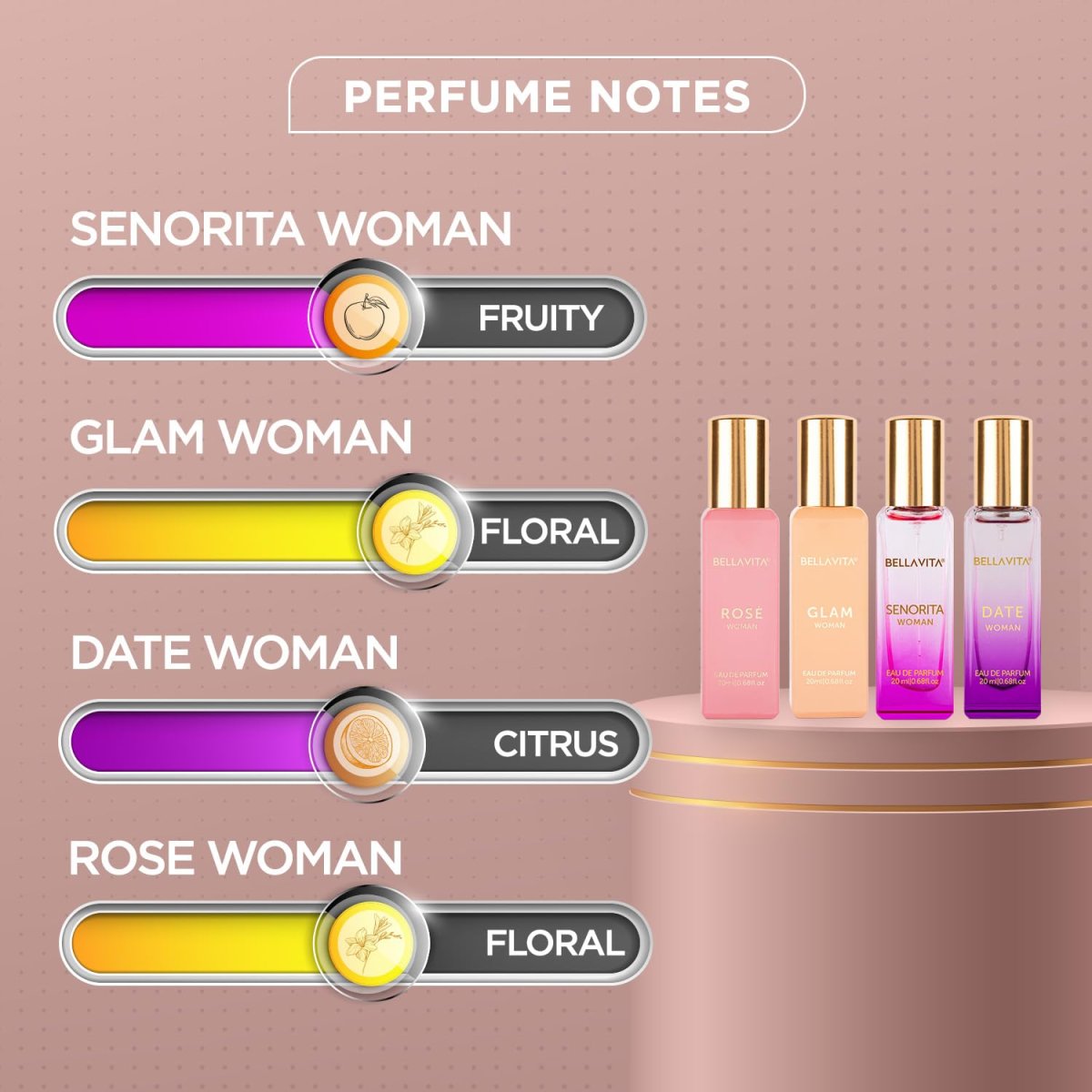 Bella Vita Luxury Long Lasting Women Gift Set  Perfume For Woman  4x20ml  Gifts For Women  Floral Fruity Premium Fragrance Scent  Date Senorita Glam Rose