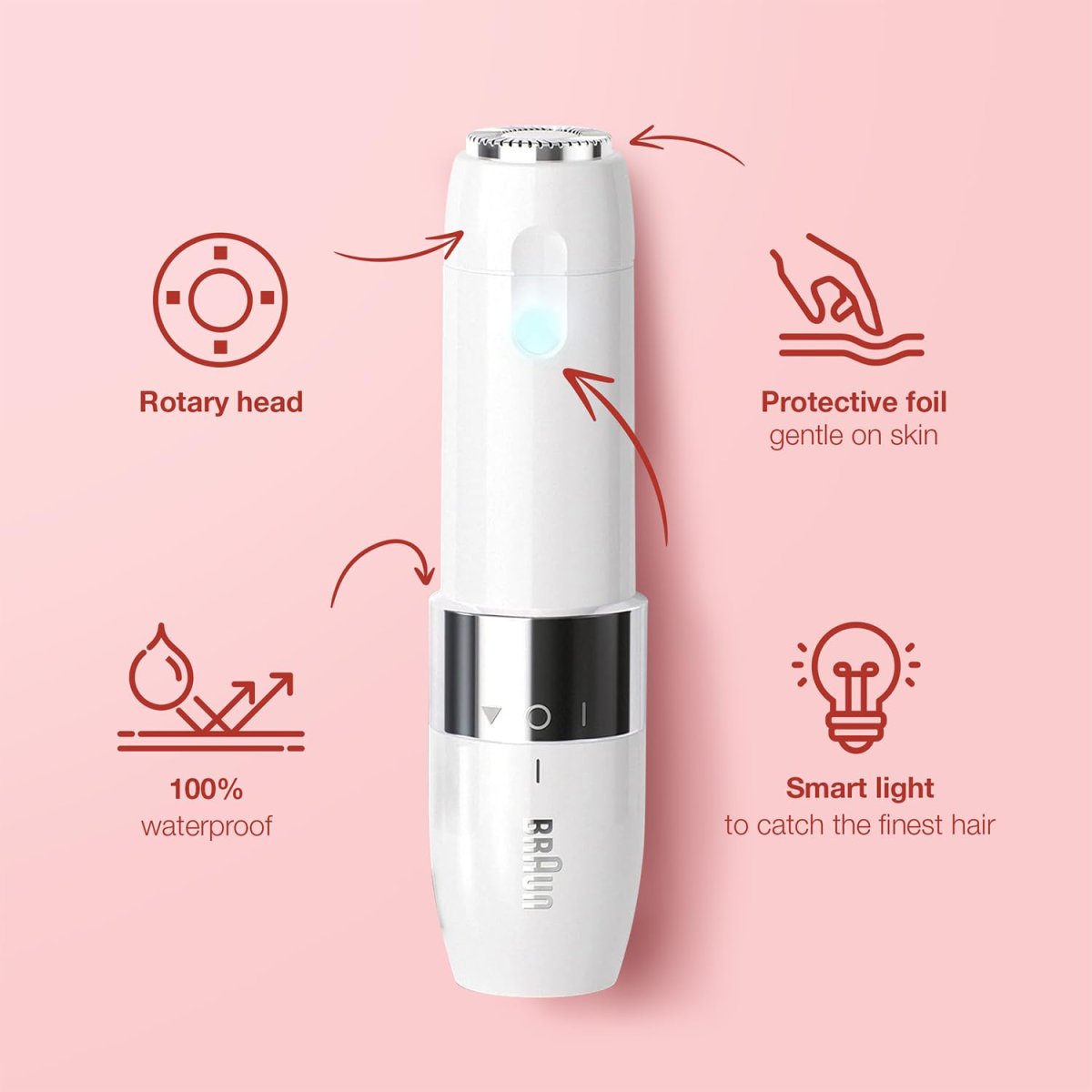 Braun Face Mini Hair Remover Fs1000 Electric Facial Hair Remover For Women Quick Instant Gentle Painless Smooth Skin Glow Onthego With Smartlight For Upper Lips Chin Cheeks Peach Fuzz